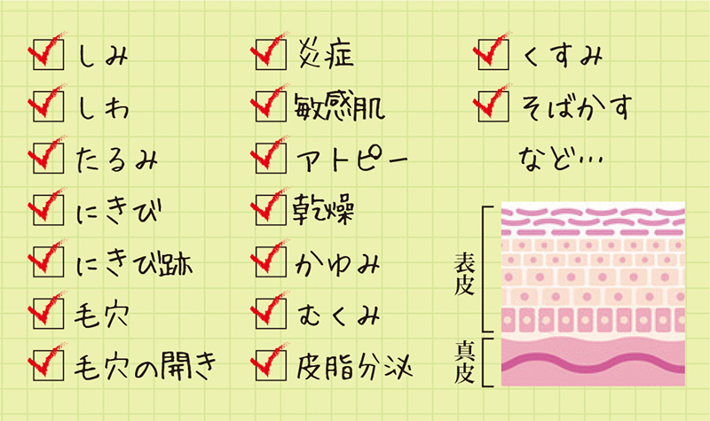 ハーブピーリング